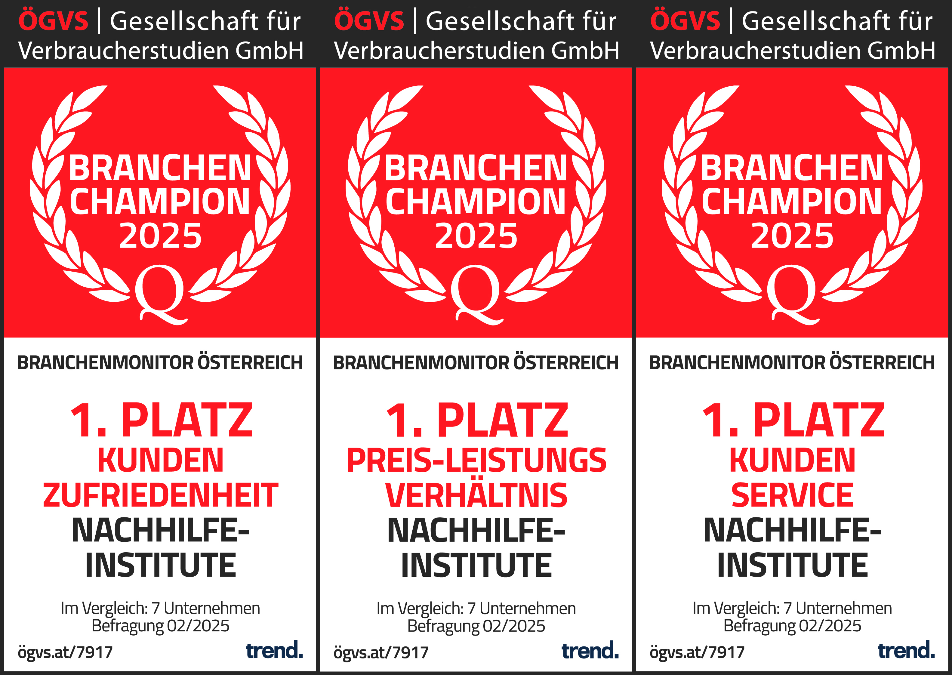 LernQuadrat ist 2025 erneut Branchen-Champion der Nachhilfe